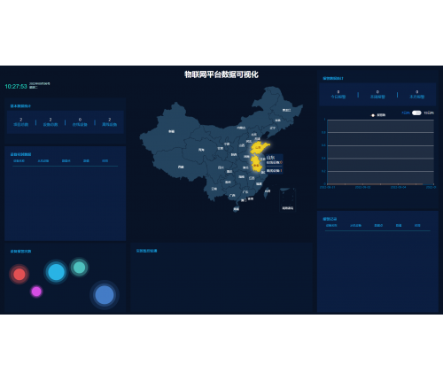 棚保姆農業物聯網平臺